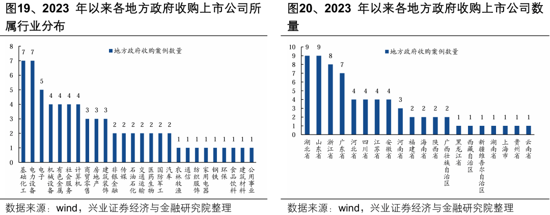 市场持续活跃 战略性新兴产业成并购重组热土