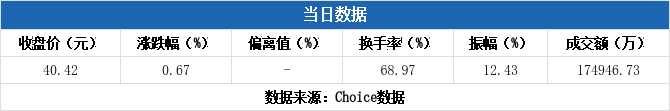 广和通1月21日龙虎榜数据