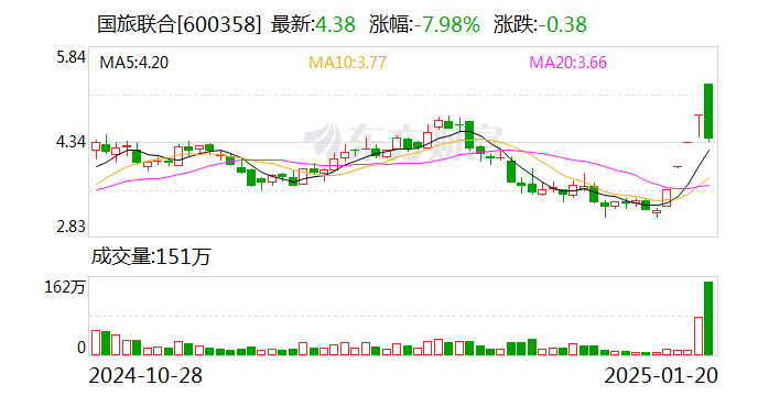 广和通1月21日龙虎榜数据