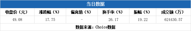 迈赫股份1月21日龙虎榜数据