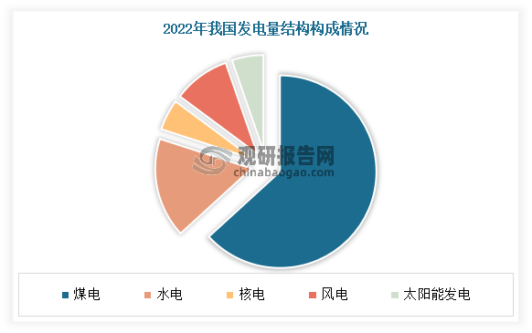 国家能源局数据显示：2024年全国发电装机容量增长14.6%