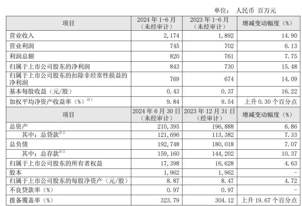 首批业绩快报揭晓 上市银行业绩稳定性增强