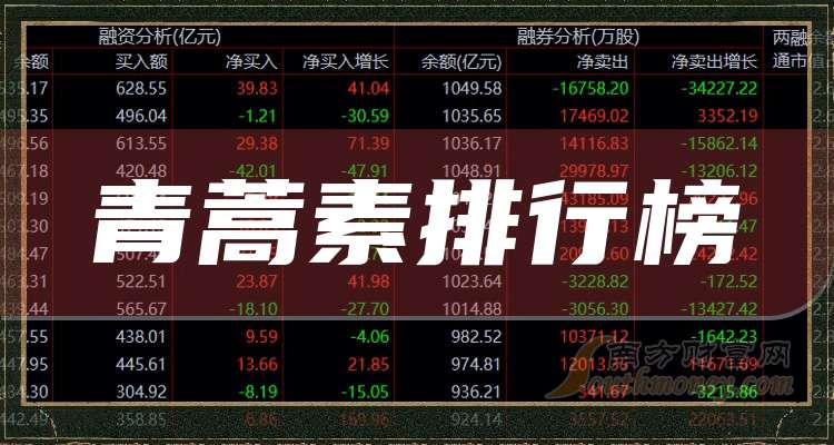 新和成：2024年归属上市公司股东净利润同比预增114.48%-129.27%