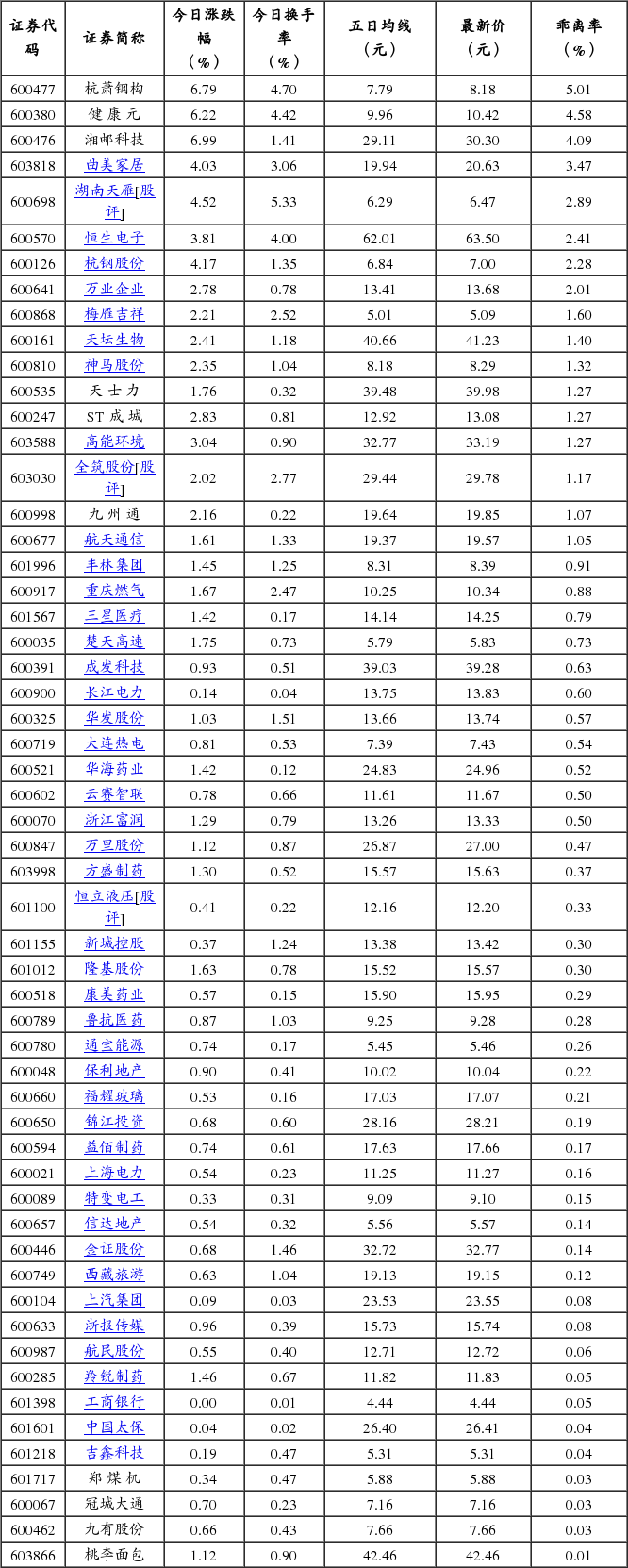 56股股东户数连续下降 （附股）