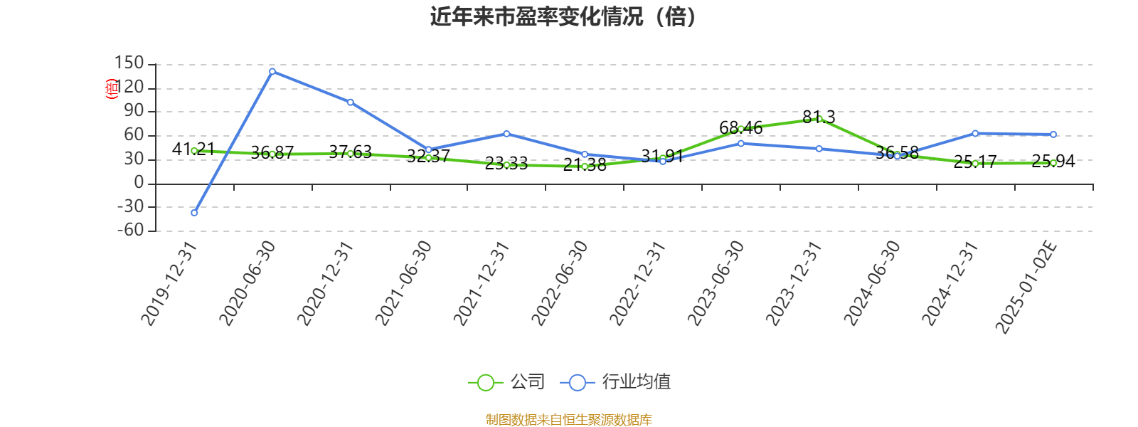 通用股份：2024年净利润同比预增85%-131% 全球化布局成果显著