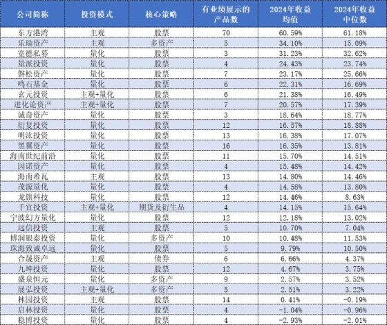 逾六成私募重仓或满仓过节 科技成长板块仍是关注焦点