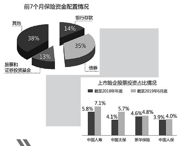 推动中长期资金入市 公募基金多端发力做好“必答题”