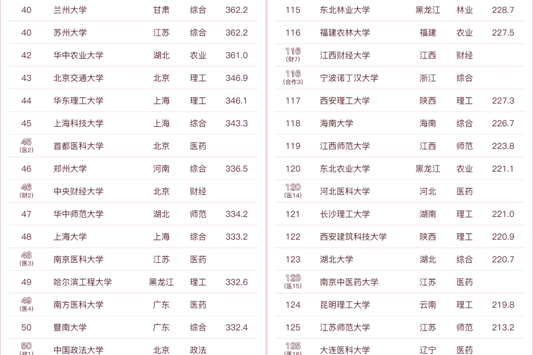 央企勾勒2025年改革发展施工图