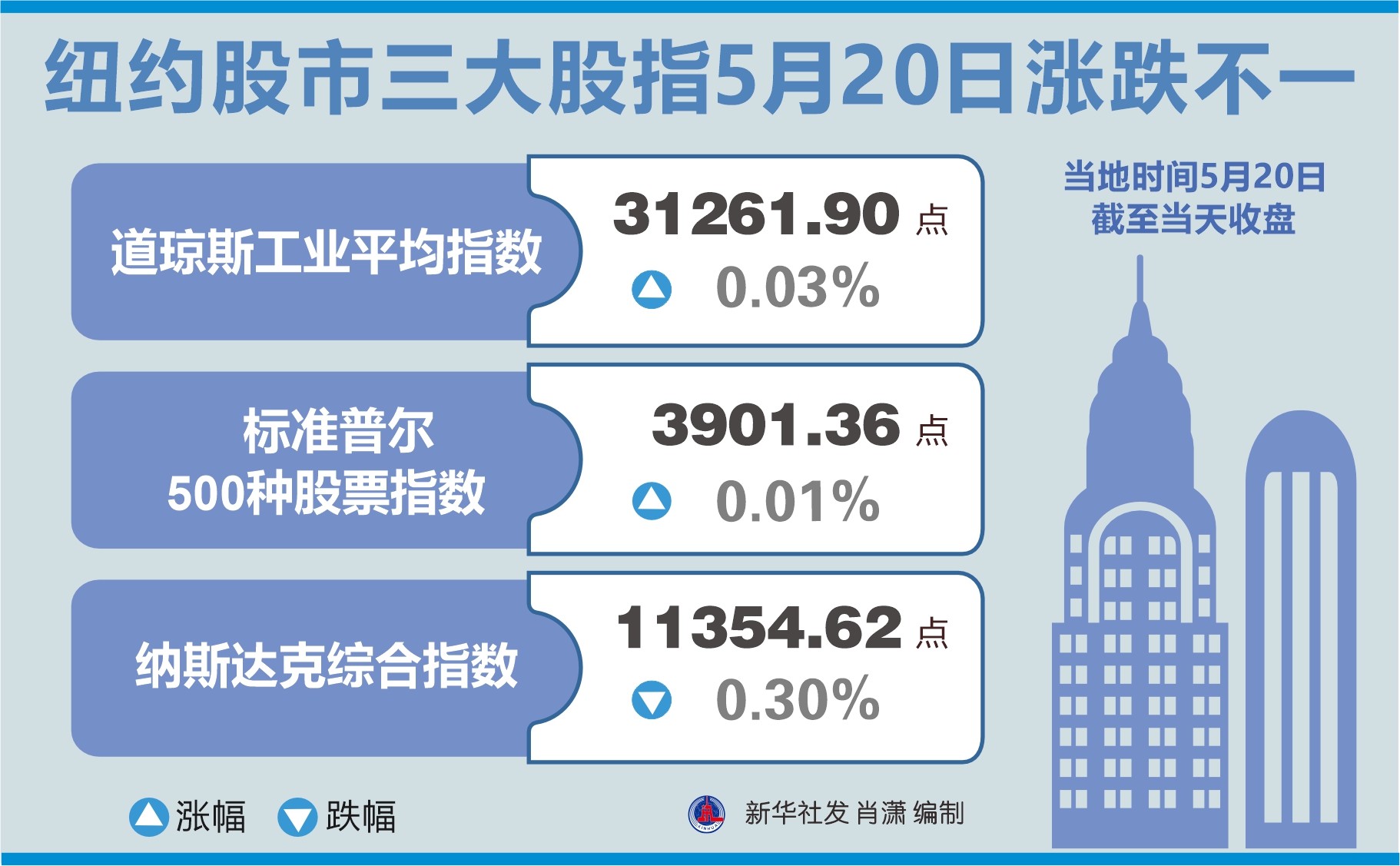 纽约股市三大股指1月31日下跌