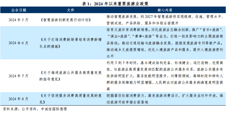 2024年全国智慧旅游十佳解决方案助力旅游业转型升级