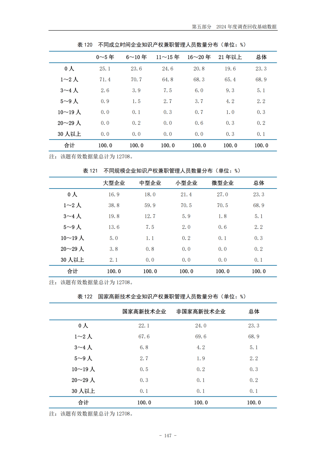 2024年我国发放技能提升补贴51.3亿元