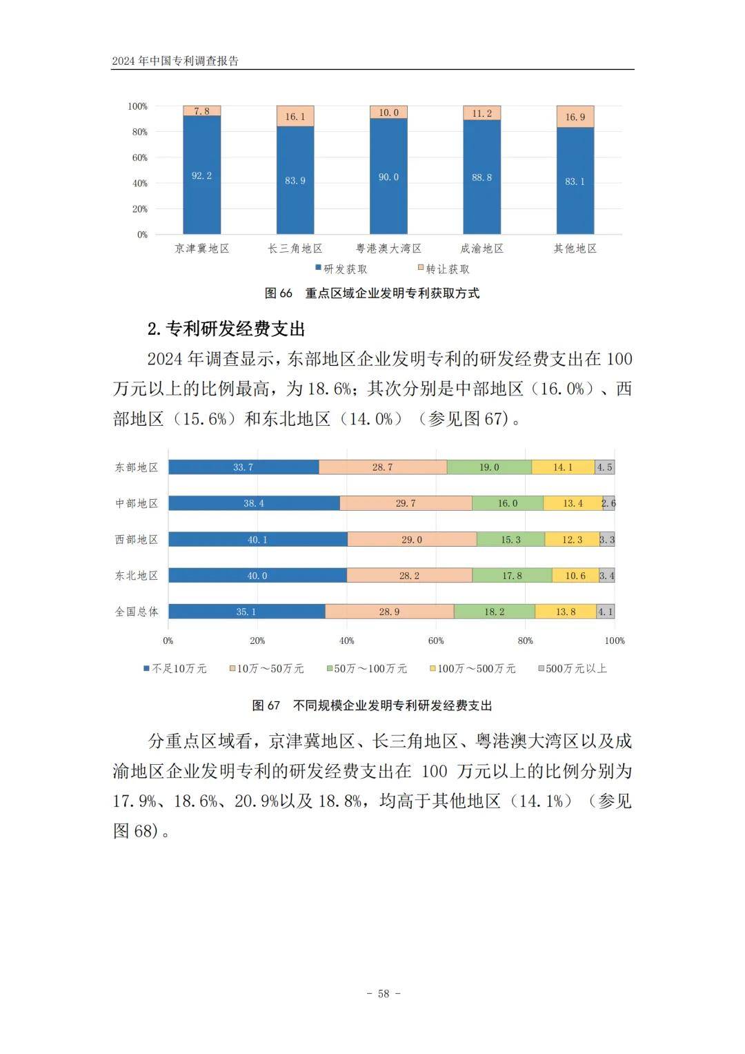 2024年我国发放技能提升补贴51.3亿元