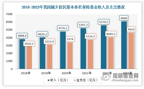 2024年我国发放技能提升补贴51.3亿元