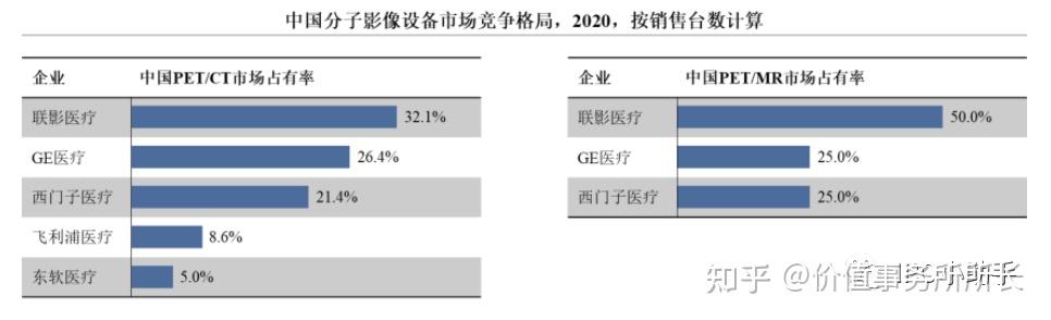 联影集团：与多国顶尖医疗机构签约 继续扩大海外“朋友圈”