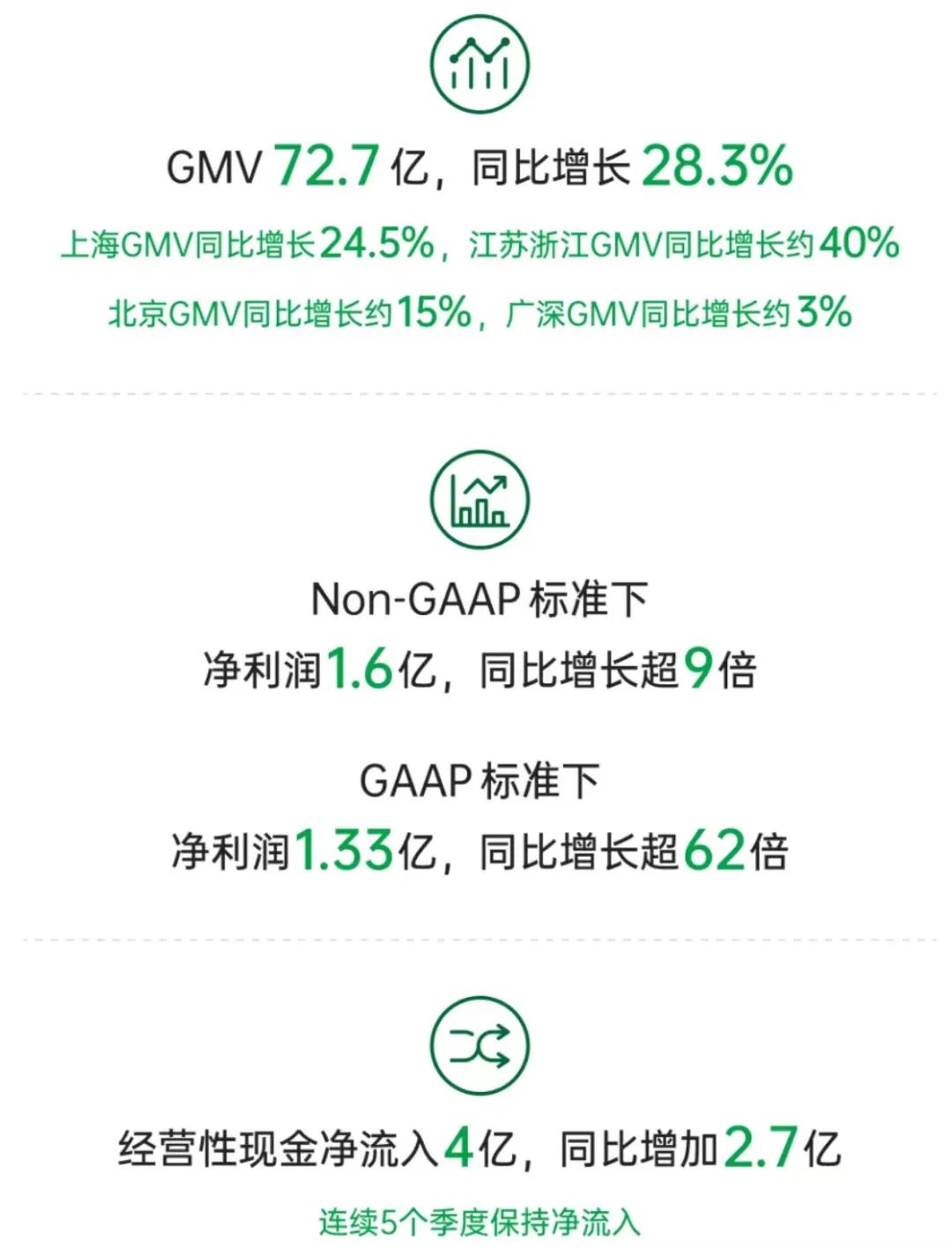 Keep更新招股书：消费品扛起营收大旗，盈利关键仍在用户增长
