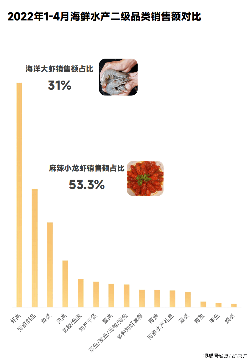 Q2营收同比下降超74%，精简预制菜项目：趣店转型“一年魔咒”再现？