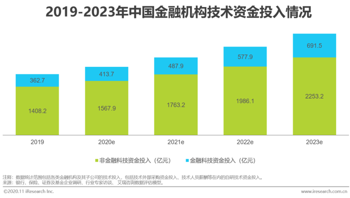 财经深一度|科技金融持续发力 激活创新发展新动能