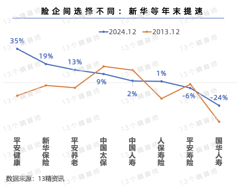 人保财险:2024年累计提供绿色风险保障超过175万亿元