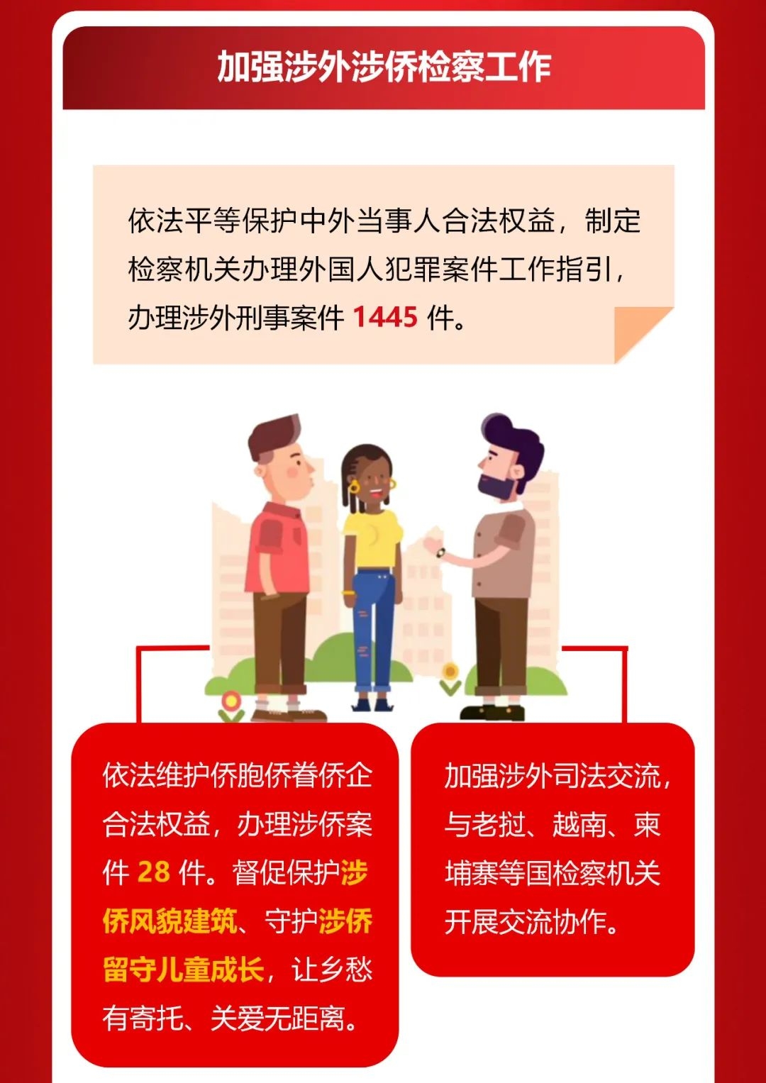 两会受权发布丨最高人民检察院工作报告