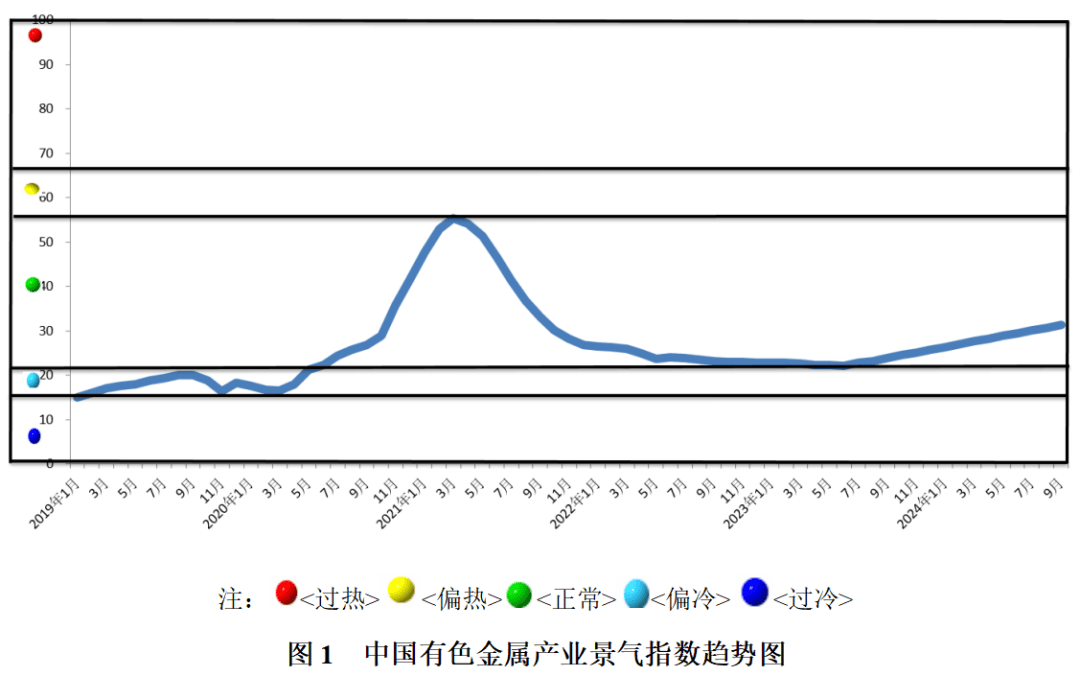 3月份制造业景气水平继续回升