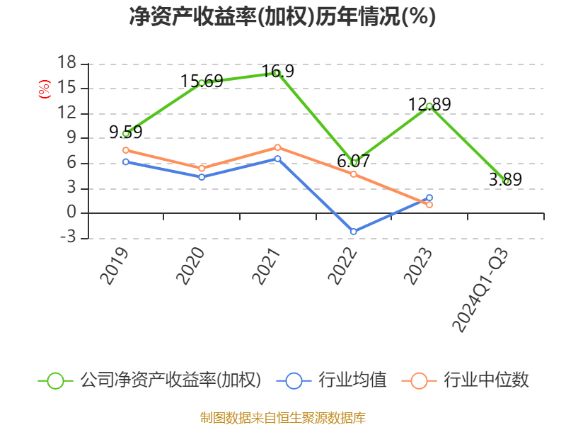 贸发会议:2025年全球经济增速将放缓至2.3%