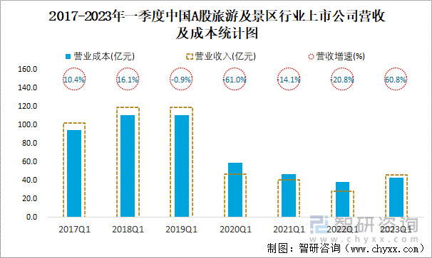 仙乐健康:2025年一季度营收利润双增长 多元成长潜力持续释放