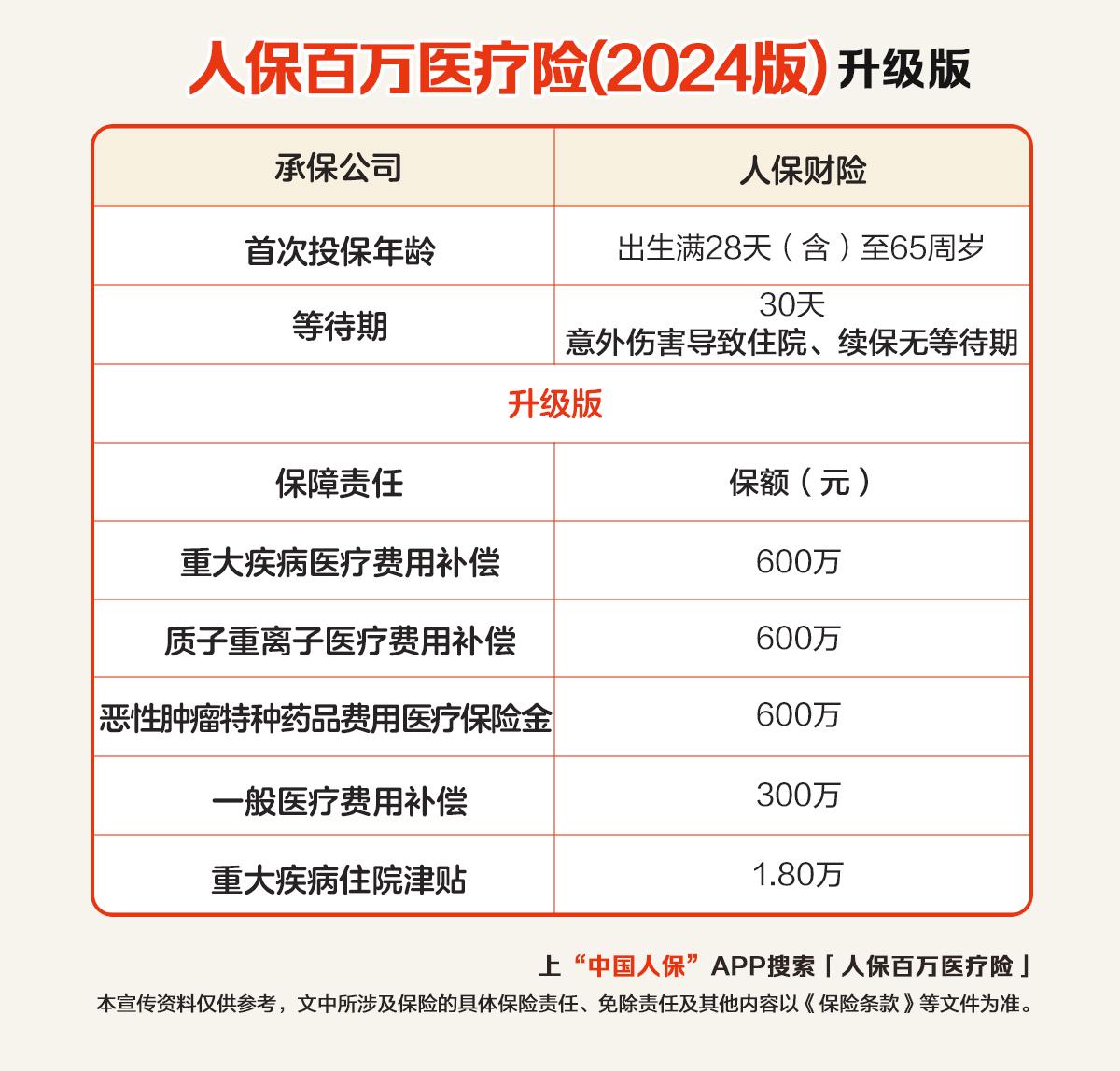 人保财险发布2025版“人人安康”百万医疗新产品