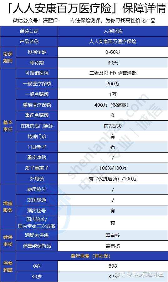 人保财险发布2025版“人人安康”百万医疗新产品