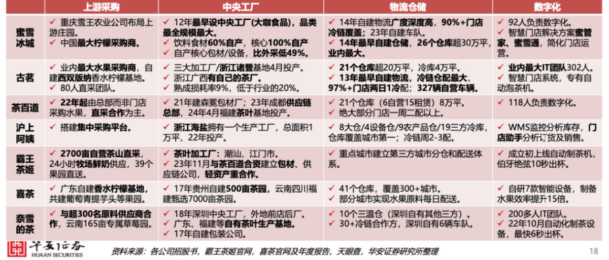 突破惯性力量 新茶饮2022“洗髓换骨”：合作、上市与下沉
