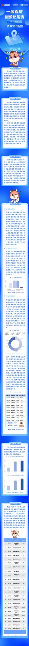 兴业基金徐成城：重视长期持有体验 树立指数投资责任意识