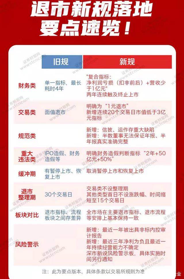 新规落地首月竞相签单 股权信托财产登记试点扩容