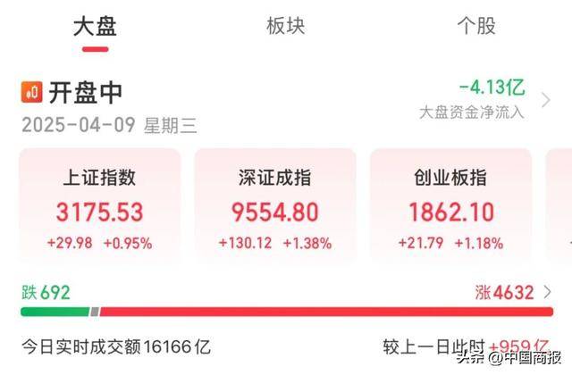 证券交易印花税大增背后 资本市场四大积极信号显现