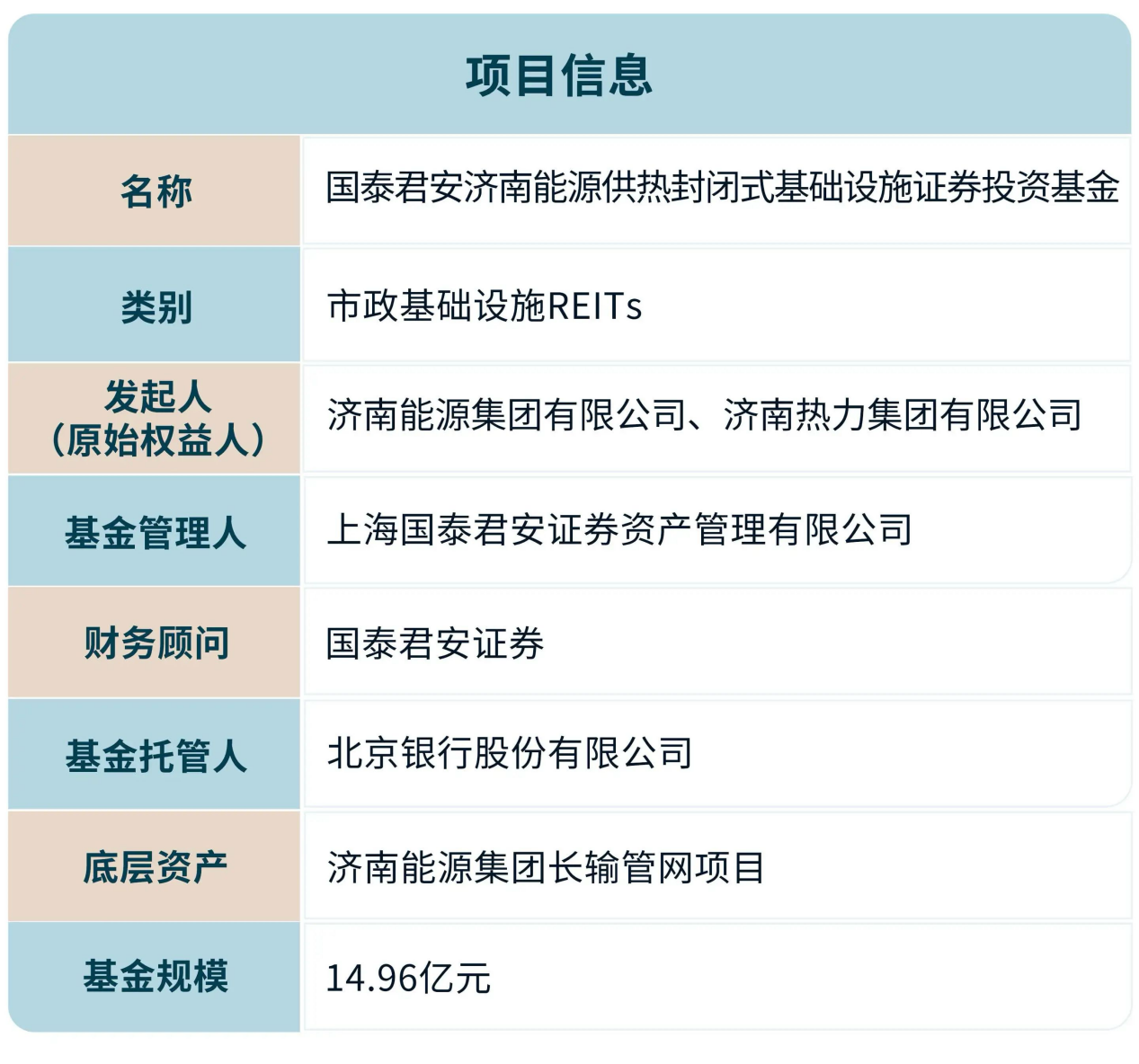 首批新型浮动费率基金交银瑞安混合正式获批