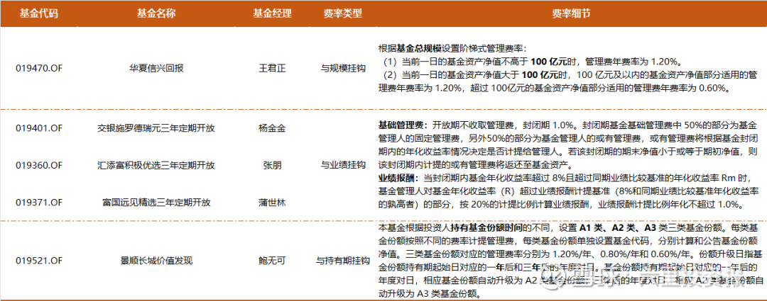 首批新型浮动费率基金交银瑞安混合正式获批