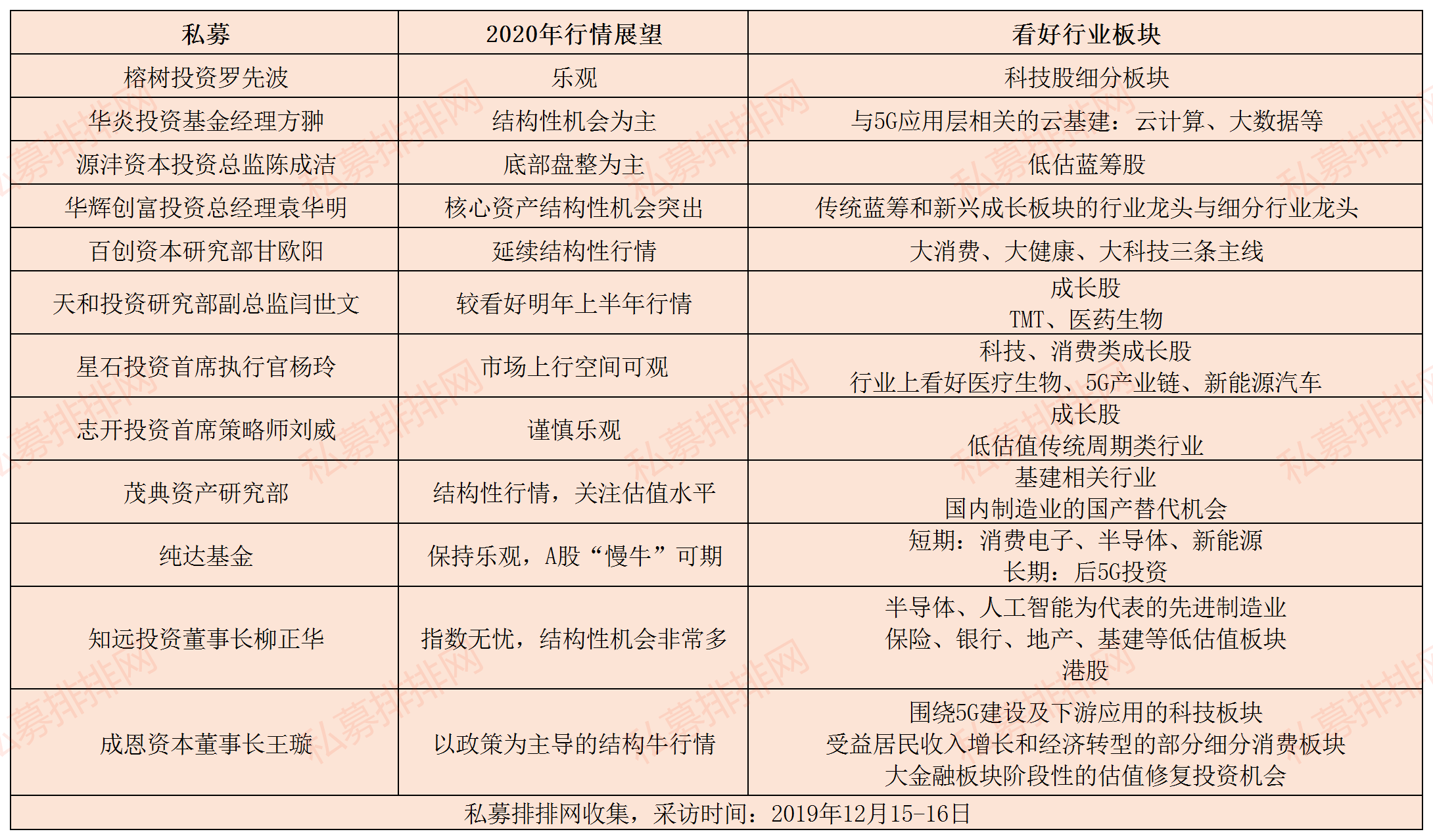 后市研判积极 私募看好结构性机会
