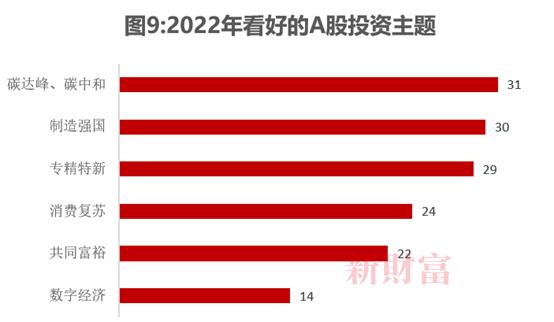 后市研判积极 私募看好结构性机会