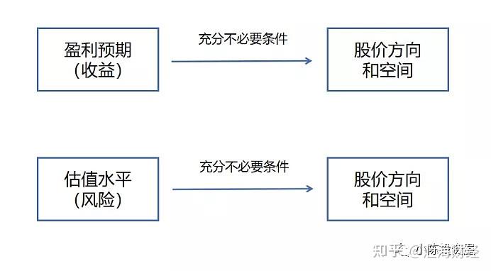 变局下重构投资范式 从不确定中挖掘确定机会
