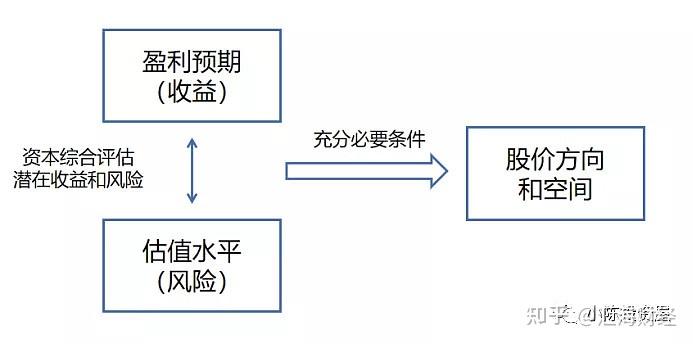 变局下重构投资范式 从不确定中挖掘确定机会