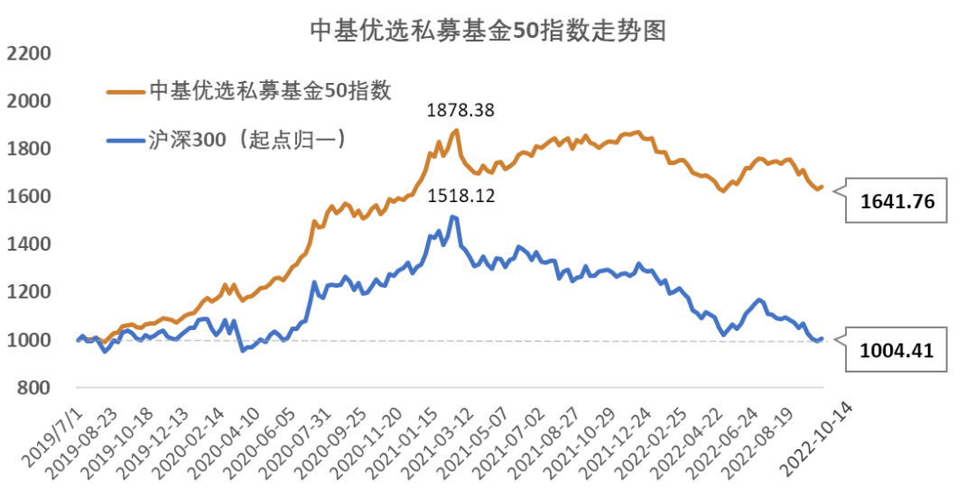 品牌工程指数上周报1657.60点
