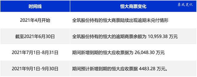 年内251家上市公司公告董责险投保计划