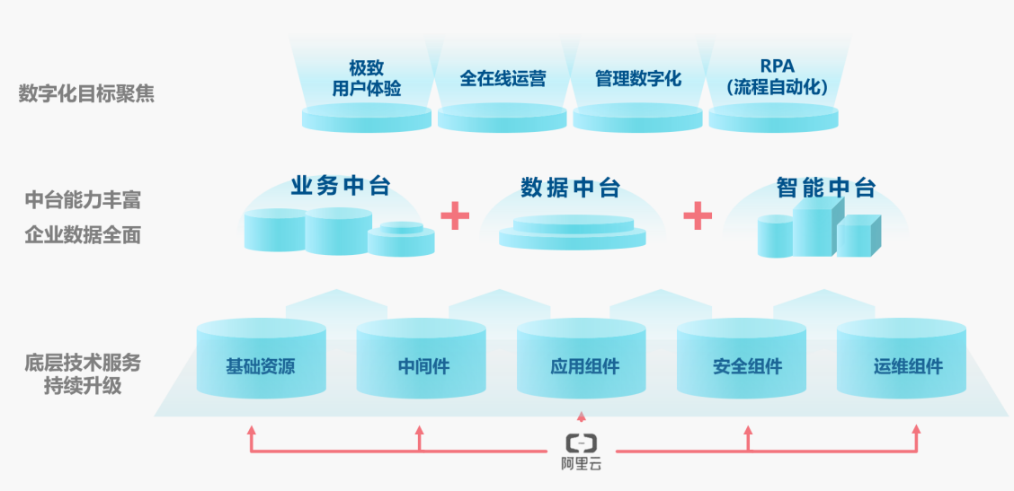 信美相互人寿：升级会员服务体系