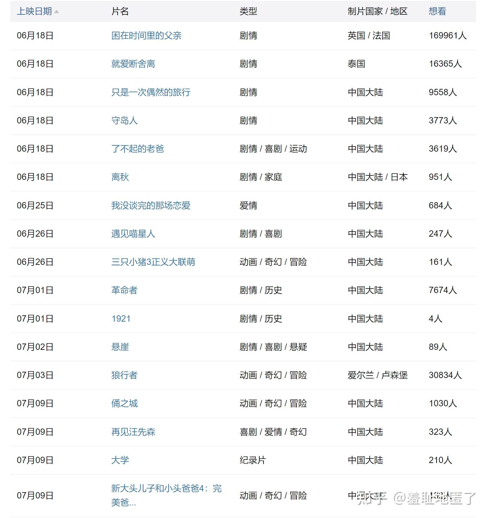 端午档十余部新片集结 多元类型助力暑期档预热