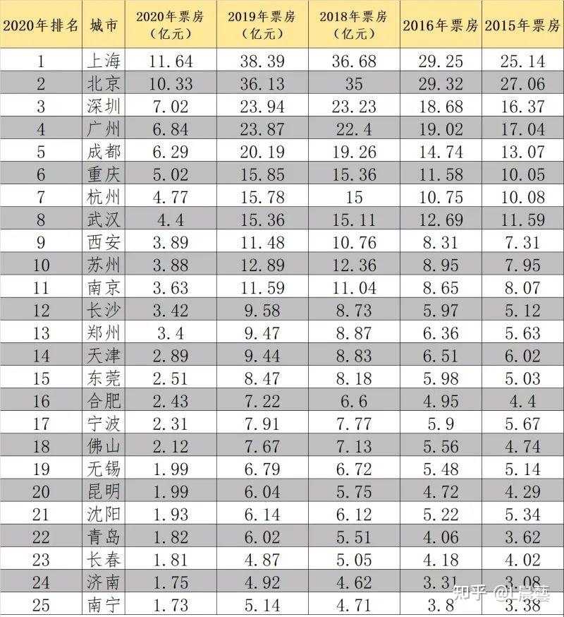 端午档十余部新片集结 多元类型助力暑期档预热