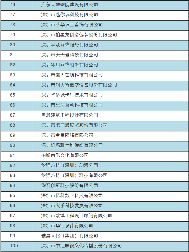 中原出版传媒集团第十一次入选“全国文化企业30强”