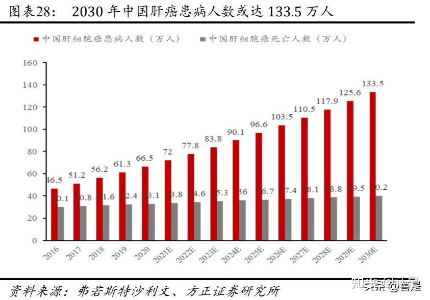 圆信永丰基金肖世源：医药行业稳步复苏