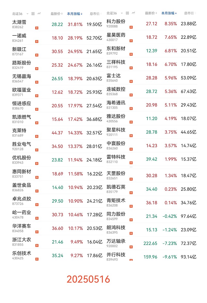 数据复盘丨环保、纺织服饰等行业走强 36股获主力资金净流入超亿元
