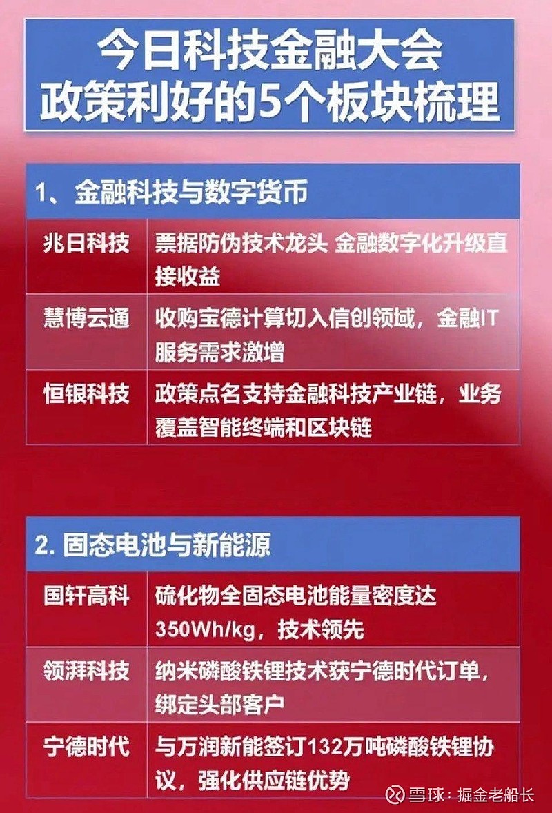 并购重组逐渐升温 关注四大投资方向