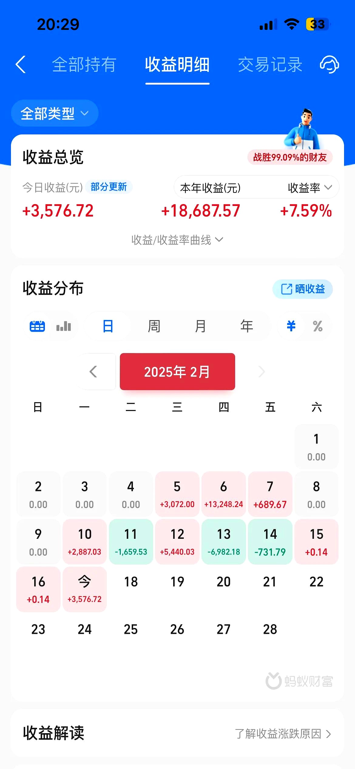 重回3300美元/盎司 谁在力挺金价“收复失地”？