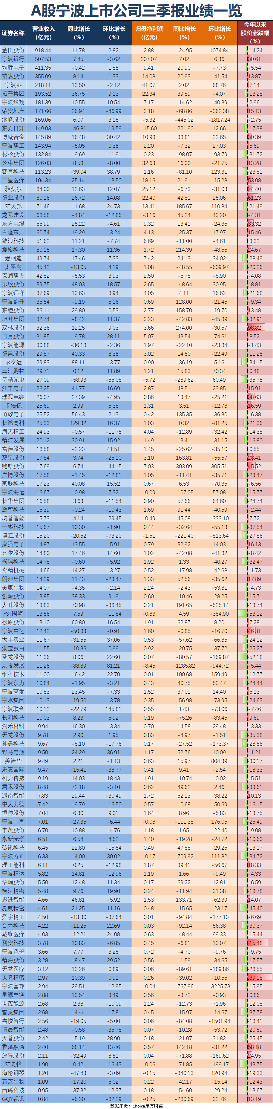273.86亿元！宁波上市公司拟分红规模创历史新高