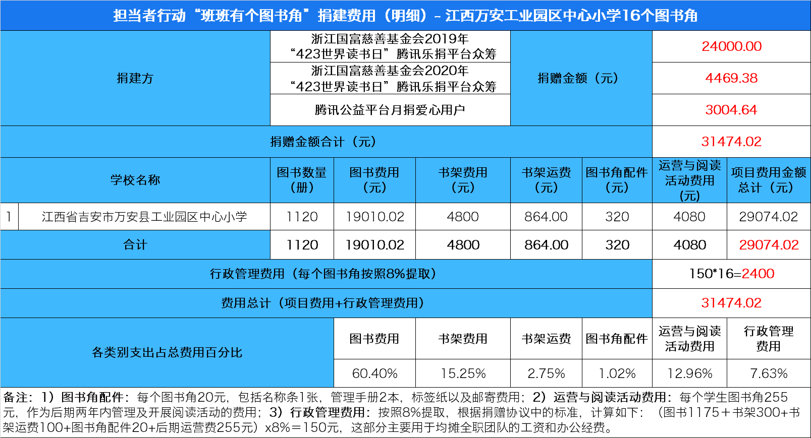 永安期货：浙江省副省长张雁云一行赴公司考察调研